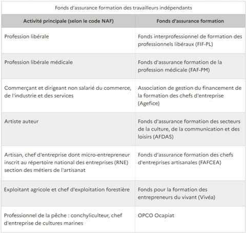 LA PERLERH - FORMATION -LISTE OPCO FAF